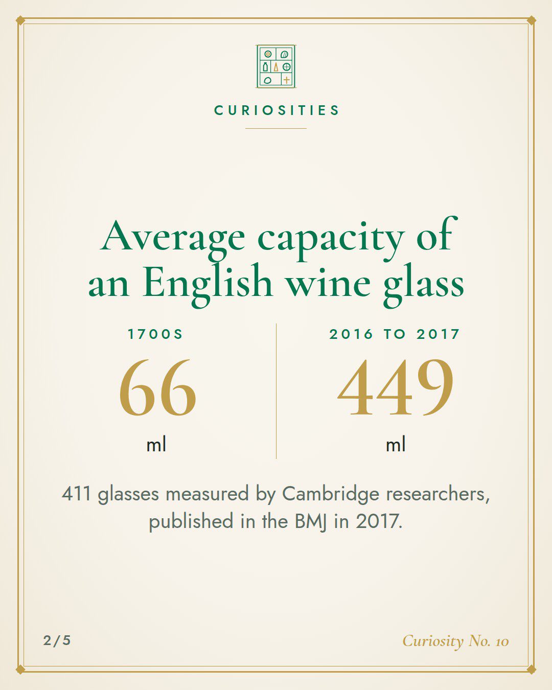 Average capacity of an English wine glass: 66 ml in the 1700s, 449 ml in 2016 to 2017