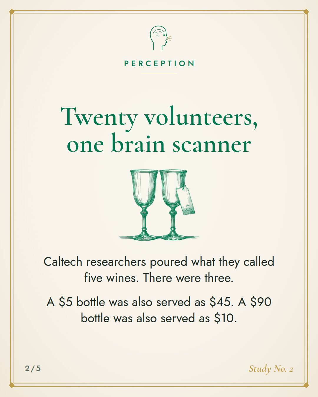 Twenty volunteers, one brain scanner. Caltech researchers poured what they called five wines. There were three. A $5 bottle was also served as $45. A $90 bottle was also served as $10.
